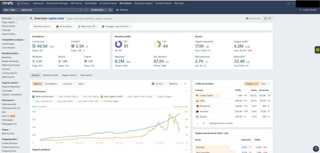 Ahrefs research dashboard example.