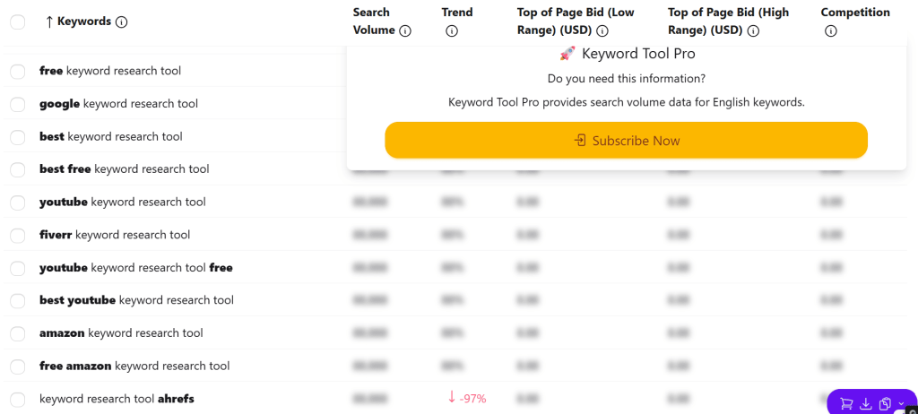 Keyword Tool research dashboard example.