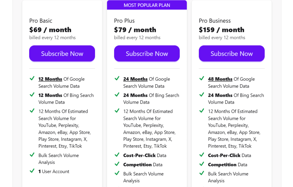 Keyword Tool platform feature screen.