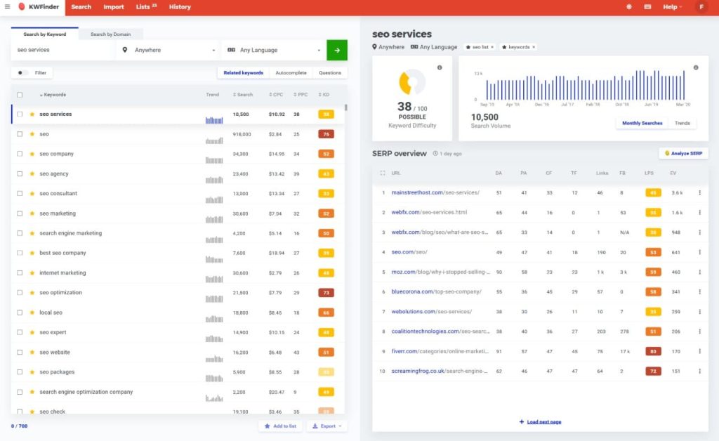 Mangools research dashboard example.