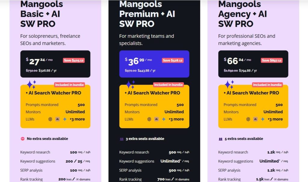 Mangools platform feature screen.