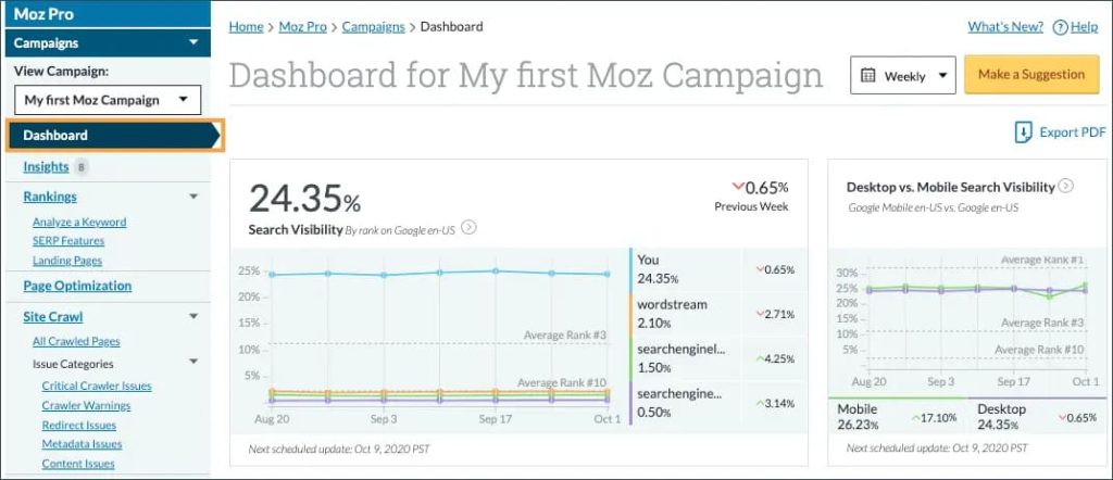 Moz Keyword Explorer research dashboard example.