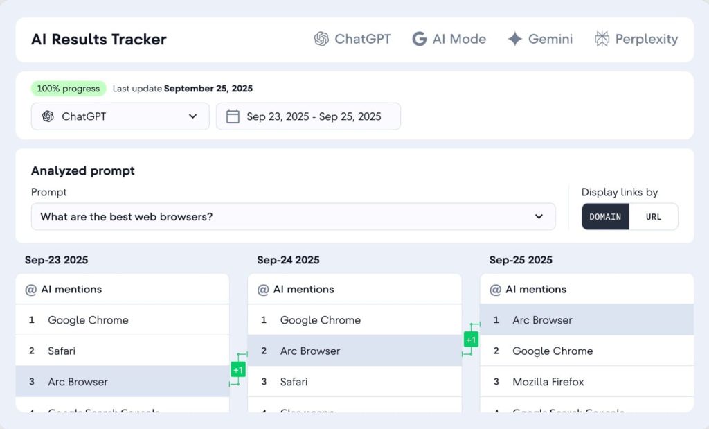 SE Ranking research dashboard example.
