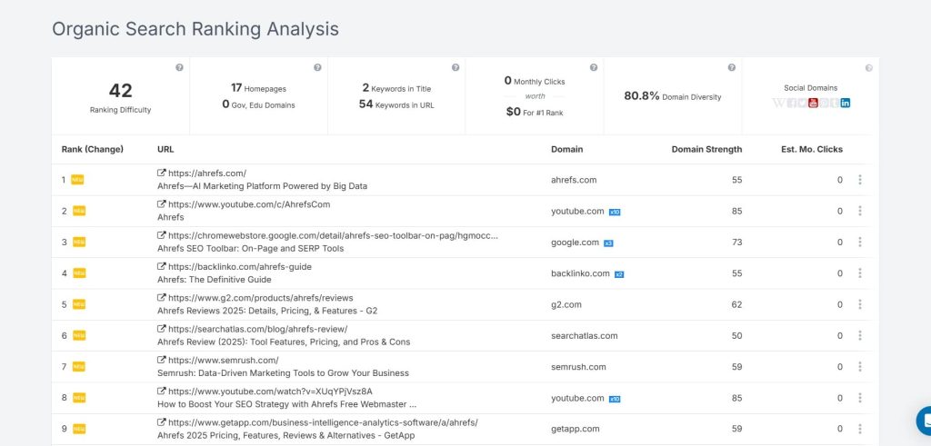 SpyFu interface and campaign data screenshot