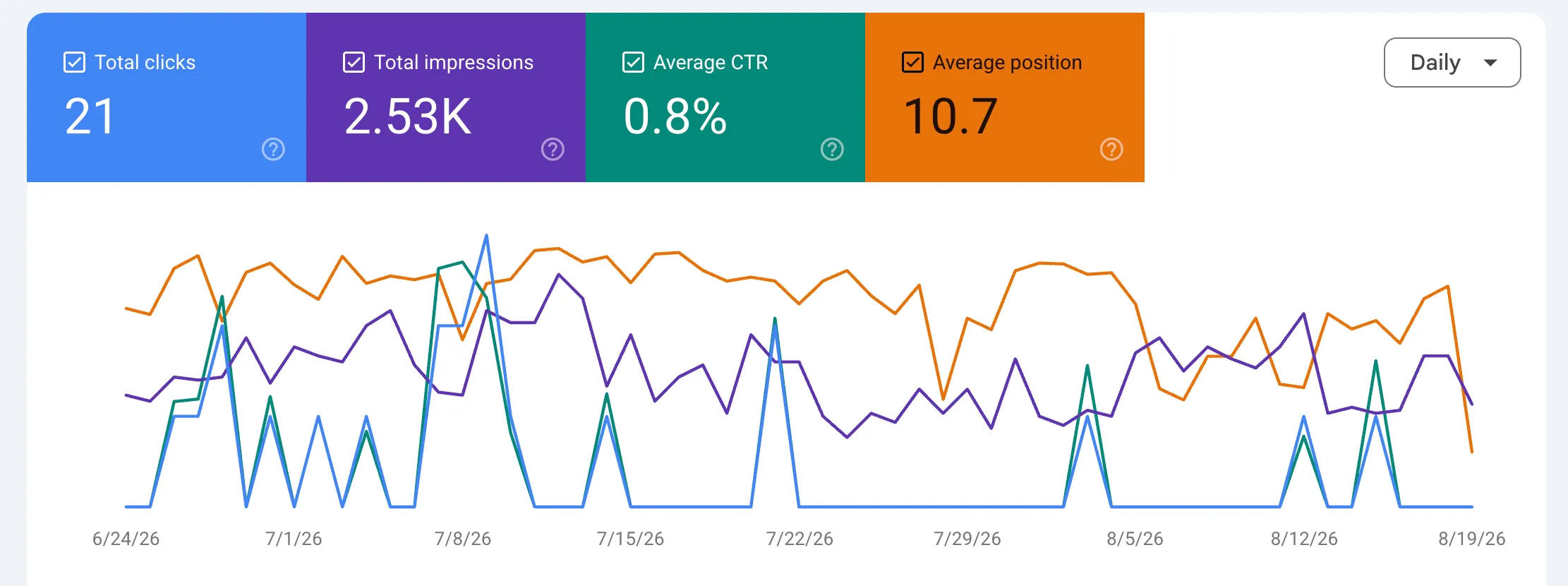 Google Search Console performance reporting interface