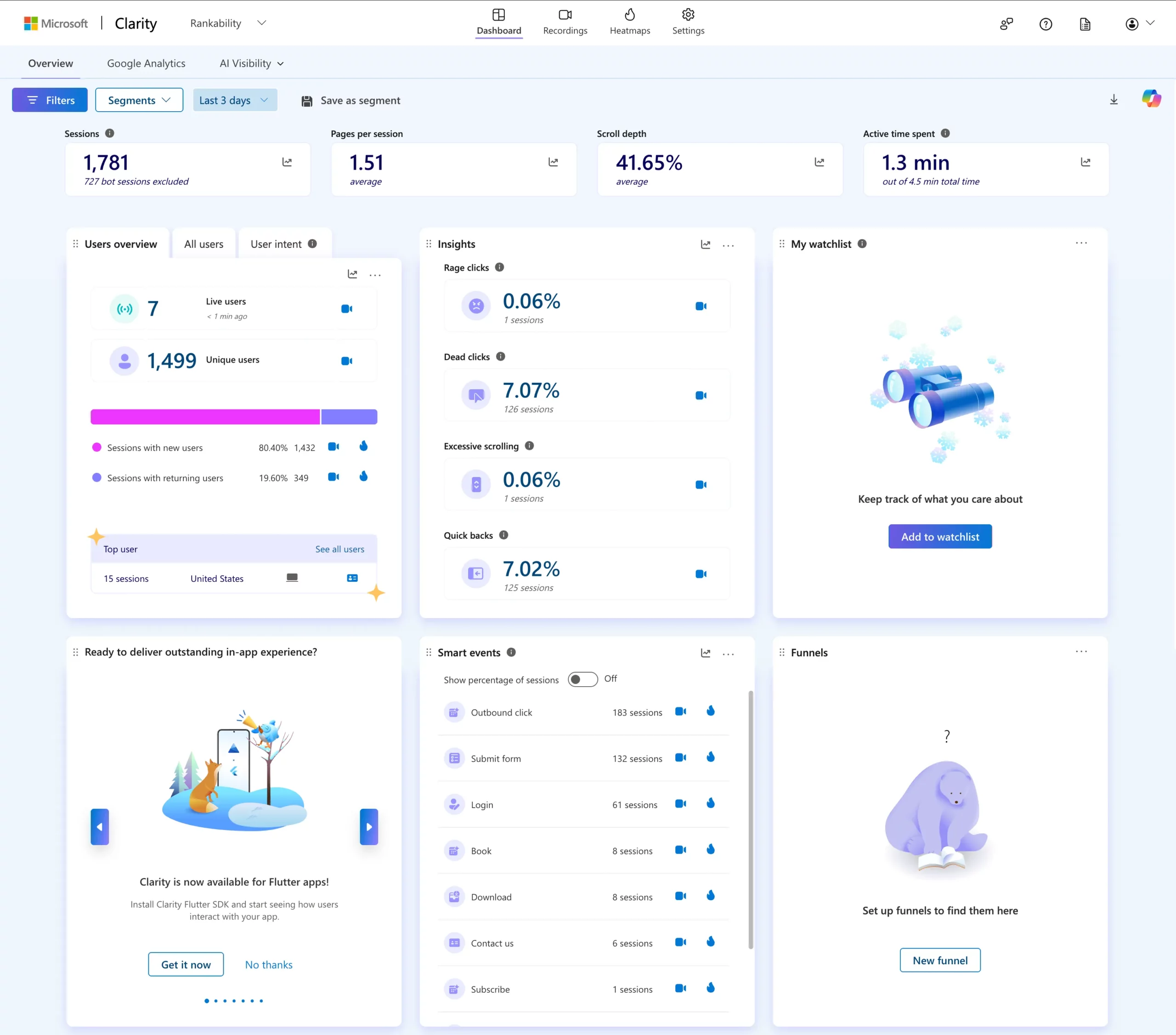 Microsoft Clarity example dashboard