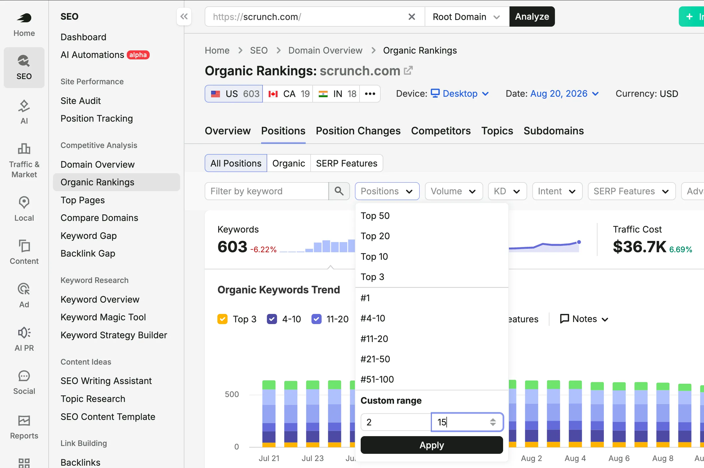 Semrush Organic Research example